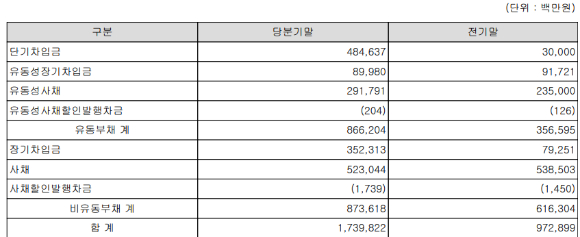 [자료=롯데건설 2022년 3분기보고서 캡처]