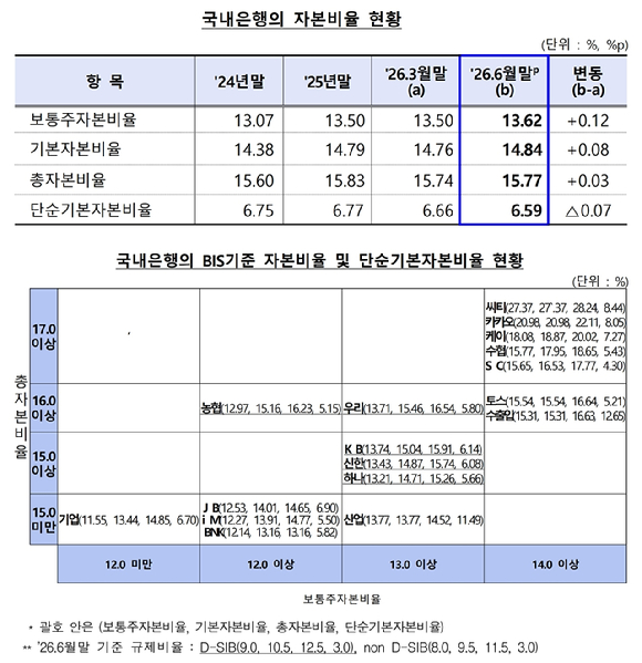 금융감독원 건물 [사진=임우섭 기자]