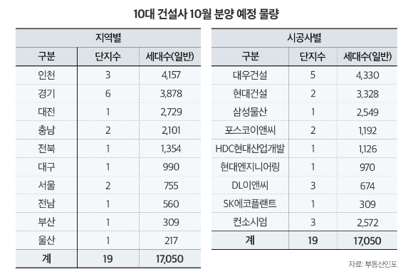 [표=부동산인포]