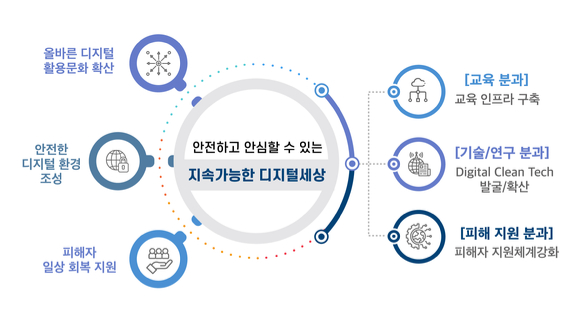 디지털 시민 One-Team 구성. [사진=KT]