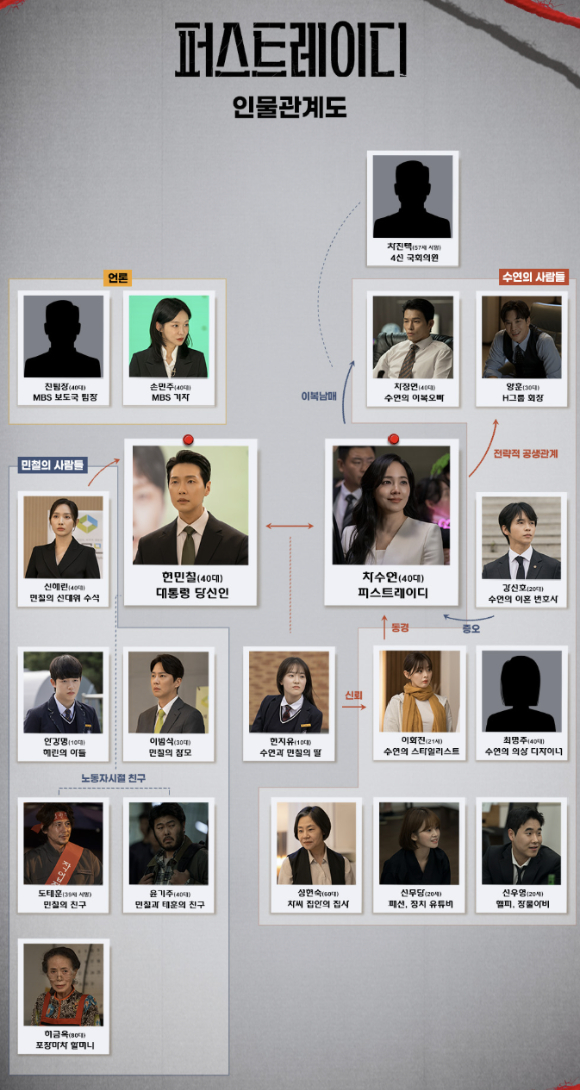 &apos;퍼스트레이디&apos; 인물관계도⋯&apos;이혼전쟁&apos; 유진x지현우, 욕망의 충돌