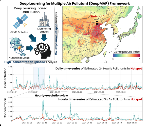 우리나라는 연간 보름 가량 4가지 대기오염 물질에 동시에 노출되는 것으로 분석됐다. 3,4,10월에 집증적으로 나타났다. [사진=UNIST]