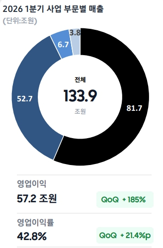 삼성전자 제57기 정기 주주총회에 전시된 HBM4와 HBM4E. [사진=박지은 기자]