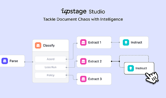 업스테이지, AI 문서 처리 통합 솔루션 '업스테이지 스튜디오' 출시