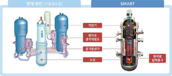 SMART 구조. [사진=현대엔지니어링]