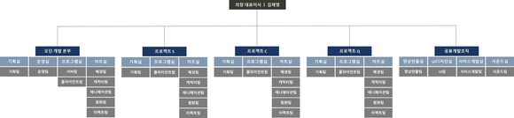 '프로젝트C'. [사진=라이온하트스튜디오]