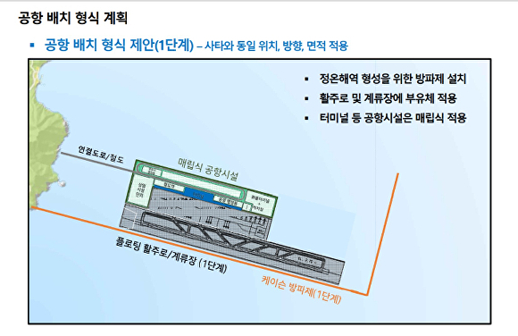 부산광역시가 제안한 가덕도 신공항 플로팅 공법 공항배치 형식. [사진=부산광역시]