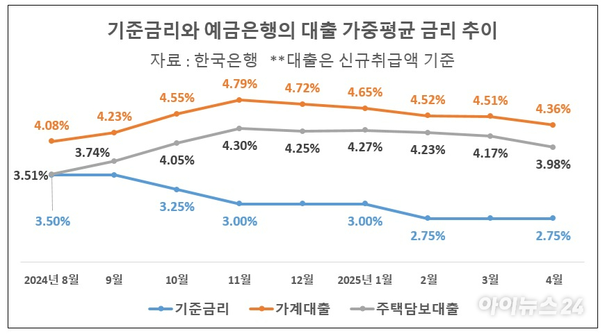 서울 강남구 일대 아파트 모습. [사진=연합뉴스]