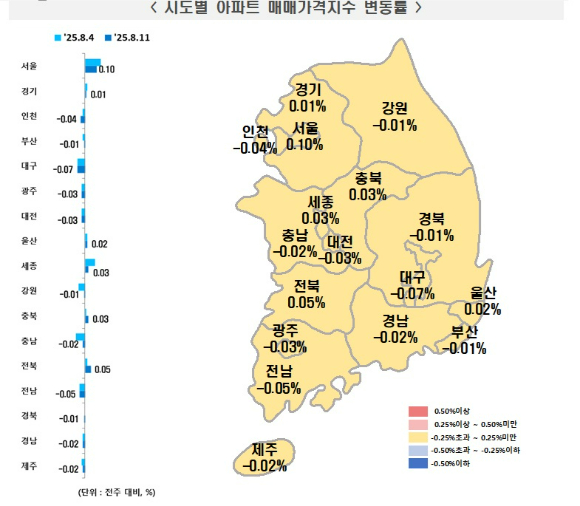 [사진=한국부동산원]