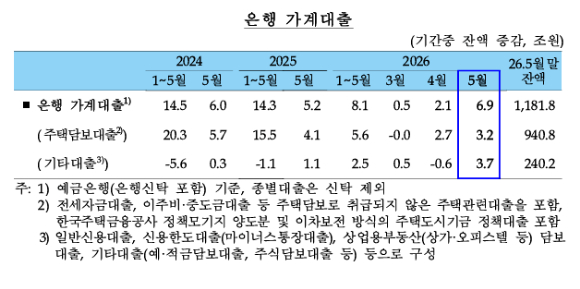 [표=한국은행]