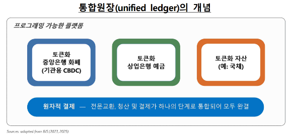 [한국은행]