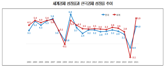 [그래프=대한상의]