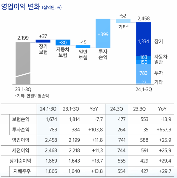 [표=삼성화재]