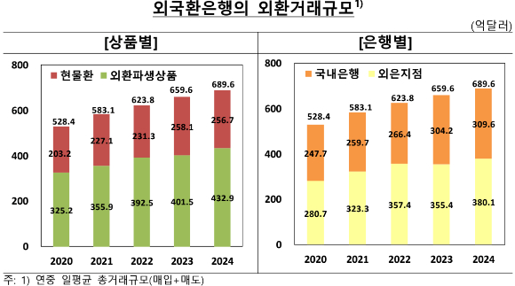 [자료=한국은행]