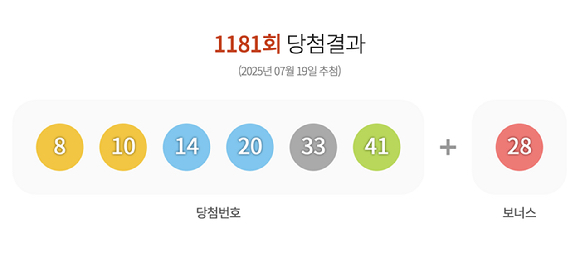  [사진=동행복권]