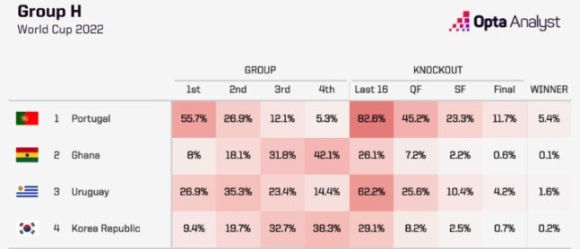 2022 카타르 월드컵에 출전하는 대한민국 축구대표팀 파울루 벤투 감독이 지난 13일 오후 인천국제공항을 통해 카타르 도하로 출국하기 전 인터뷰를 하고 있다. [사진=김성진 기자]