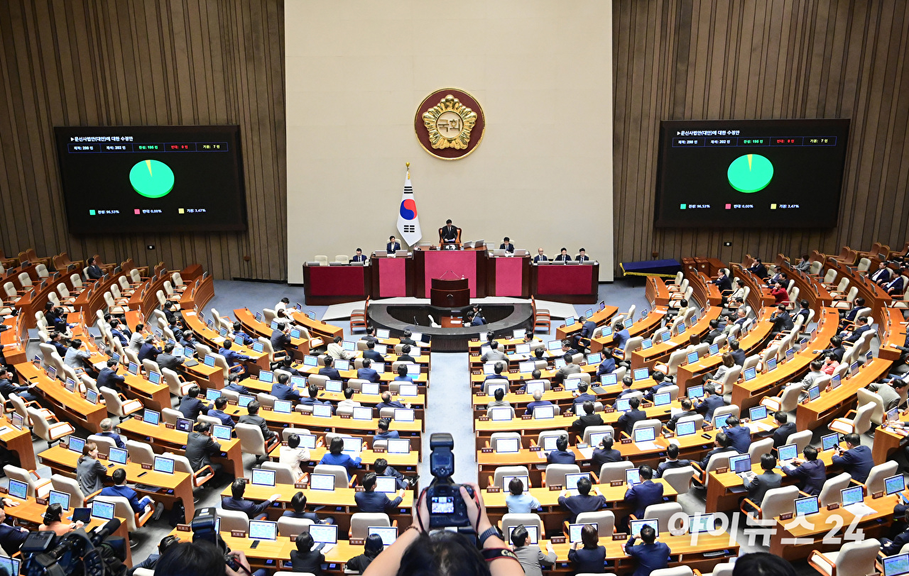 25일 서울 여의도 국회에서 열린 제 429회 국회(정기회) 제9차 본회의에서 문신사법안(대안)이 재석 202명 중 찬성 195명으로 통과되고 있다. [사진=정소희 기자]