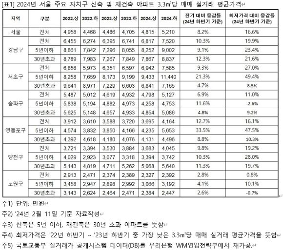 서울 시내의 아파트. [사진=연합뉴스]