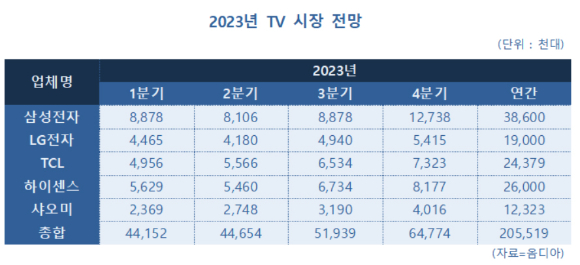 [그래픽=장유미 기자]