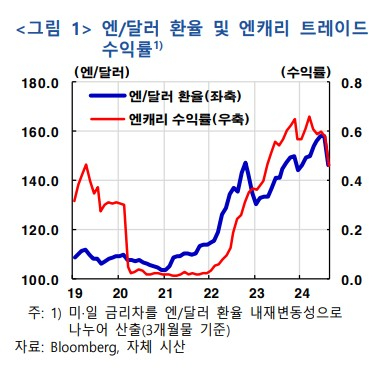 [자료=한국은행]