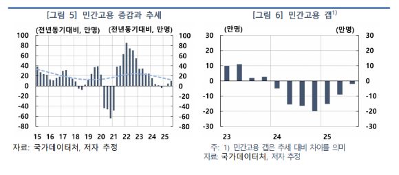 [그래프=한국은행]