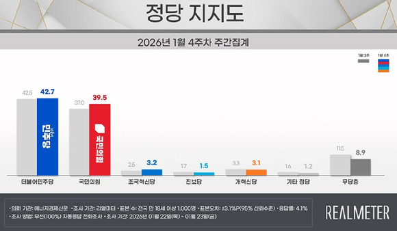 이재명 대통령이 지난 23일 울산전시컨벤션센터에서 열린 '울산의 마음을 듣다' 타운홀미팅 간담회에서 물을 마시고 있다. [사진=연합뉴스]