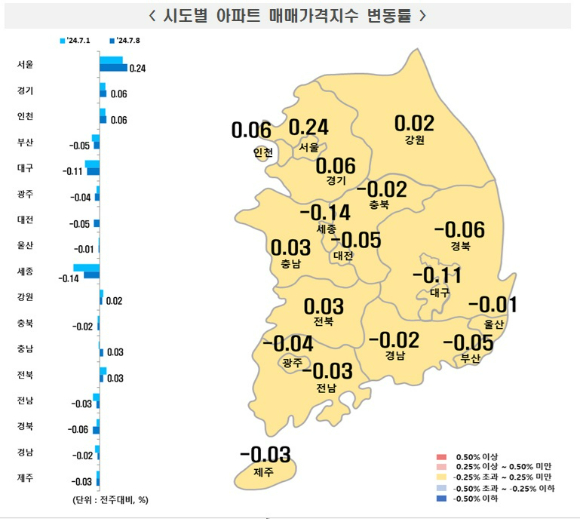 [표=한국부동산원]