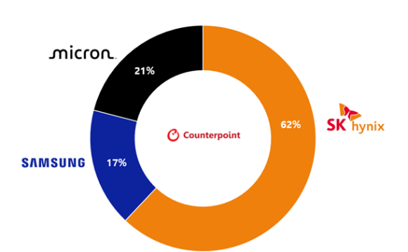 젠슨 황 엔비디아 CEO가 지난해 미국 새너제이에서 열리는 연례 개발자 컨퍼런스 'GTC 2024'에 마련된 삼성전자 부스를 찾아 차세대 고대역폭메모리(HBM)인 HBM3E에 친필 사인을 남겼다. [사진=한진만 삼성전자 부사장 SNS 캡처.]