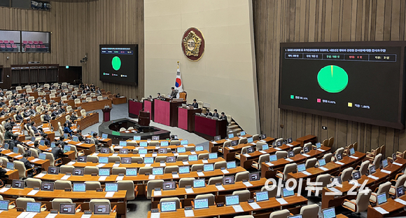 14일 국회에서 열린 본회의 교육·사회·문화 분야 현안 관련 대정부질문에 앞서 진행된 김용원 상임위원등 국가인권위원회의 헌정부정, 내란선전 행위와 관련한 감사원에 대한 감사요구안이 통과되고 있다. [사진=곽영래 기자]