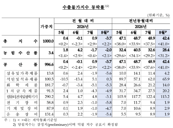  [표=한국은행]
