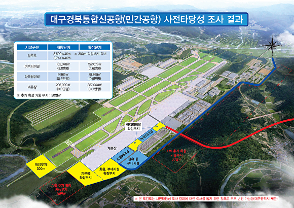 대구경북통합신공항 사전 타당성 조사결과에 따른 조감도 [사진=대구시]