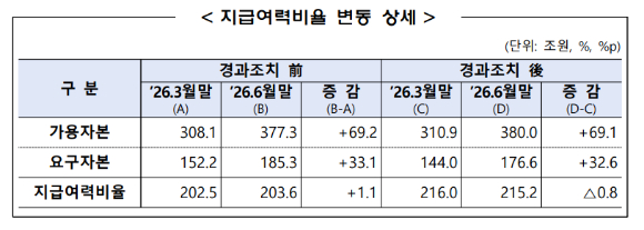  [표=금융감독원]