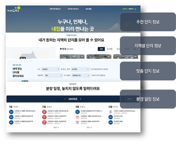 '하나로 내집' 플랫폼 화면 [사진=LH]