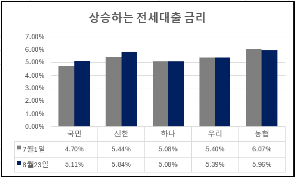 [자료=각 사]