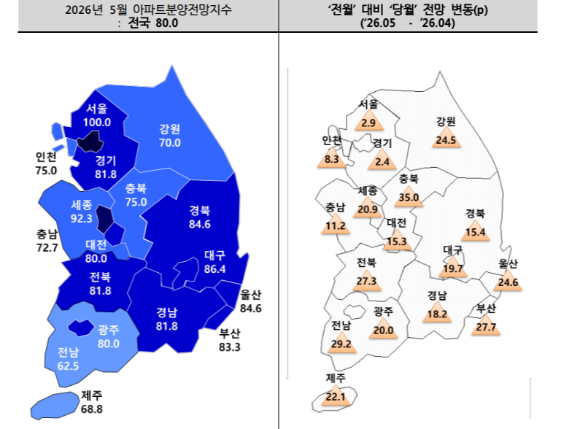 올해 5월 아파트 분양 전망 지수. [사진=주택산업연구원]