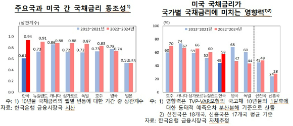 [표=한국은행]