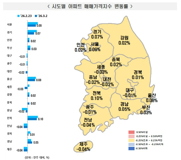  [표=한국부동산원]
