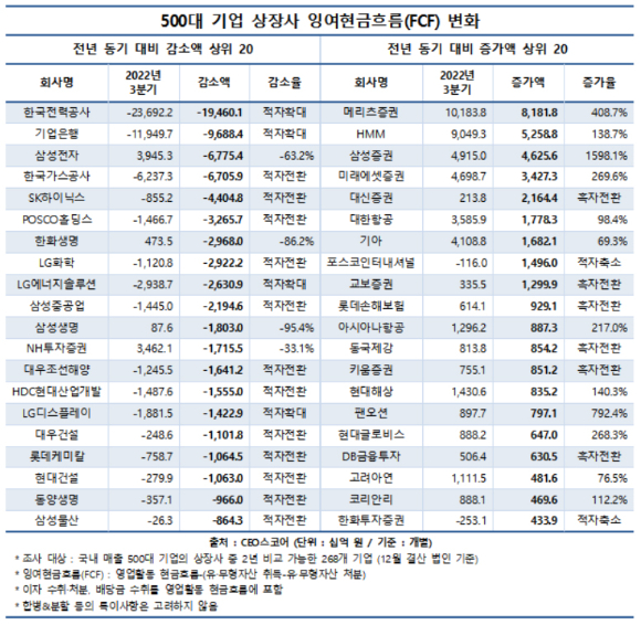 [표=CEO스코어]