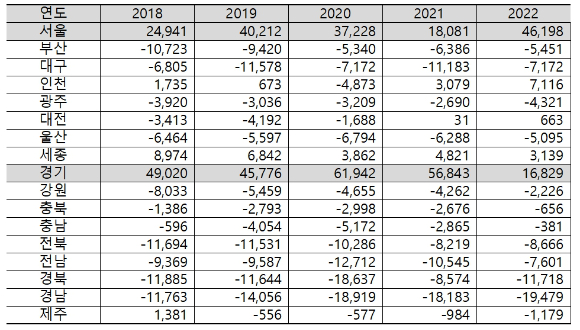 중기부가 지난해 개최한 '도전! 케이(K)-스타트업 2022' 대회. [사진=중기부]