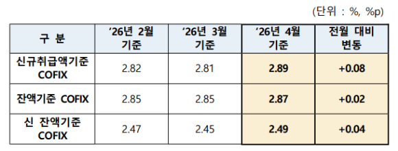 [표=은행연합회]