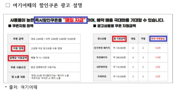 [자료=공정거래위원회]