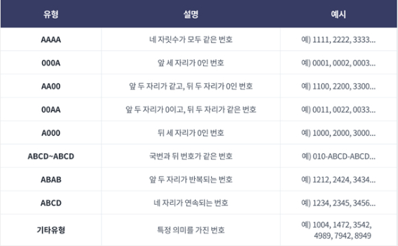 SKT "골드번호 1만개 주인공 찾아요"