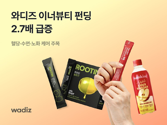 와디즈는 올 상반기 이너뷰티 펀딩이 2.7배 성장했다고 밝혔다. [사진=와딪]