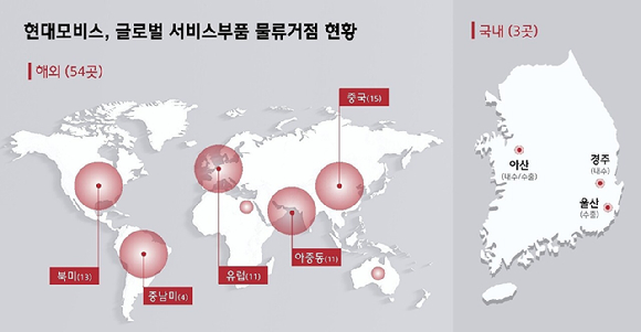 현대모비스 영남물류센터 전경. [사진=현대모비스]