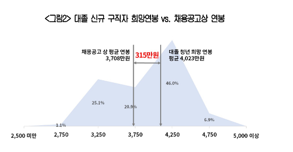 상반기 채용시장 특징과 정책과제. [사진=대한상의]