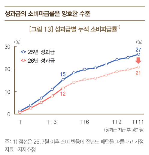 [그래픽=한국은행]