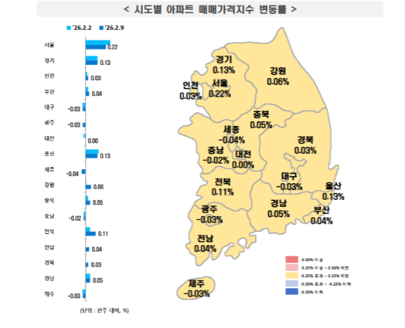 한국부동산원이 분석한 2월 시도별 아파트 매매가격 변동지수. [사진=한국부동산원]