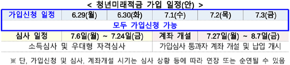 [서민금융진흥원]