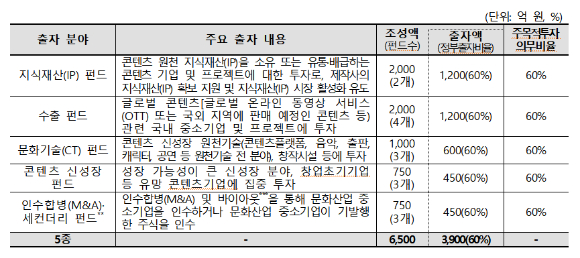 [사진=문화체육관광부]