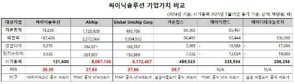 싸이닉솔루션 이현 대표이사가 20일 서울 여의도 콘래드호텔에서 열린 IPO 기자 간담회에서 회사 현황에 대해 설명하고 있다.